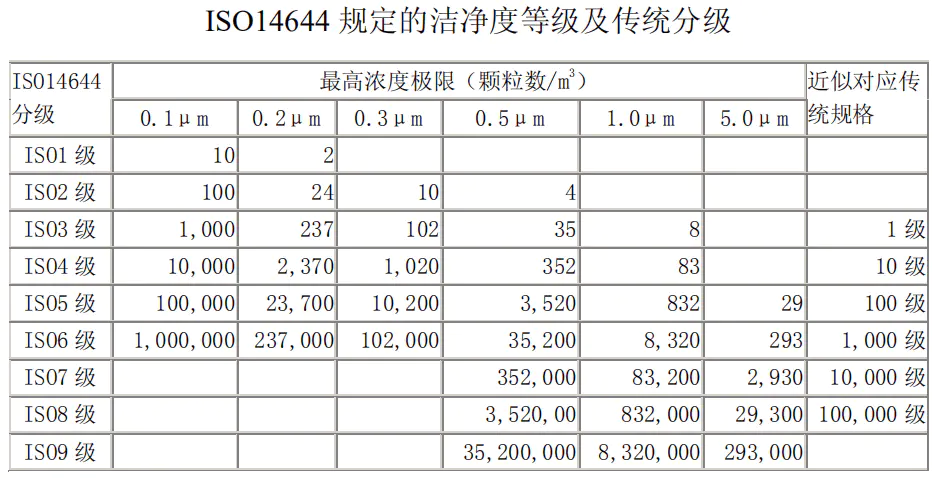 潔凈度等級(jí)檢測(cè)