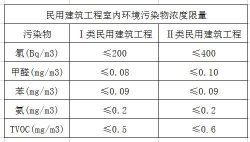 深圳室內(nèi)空氣檢測(cè)